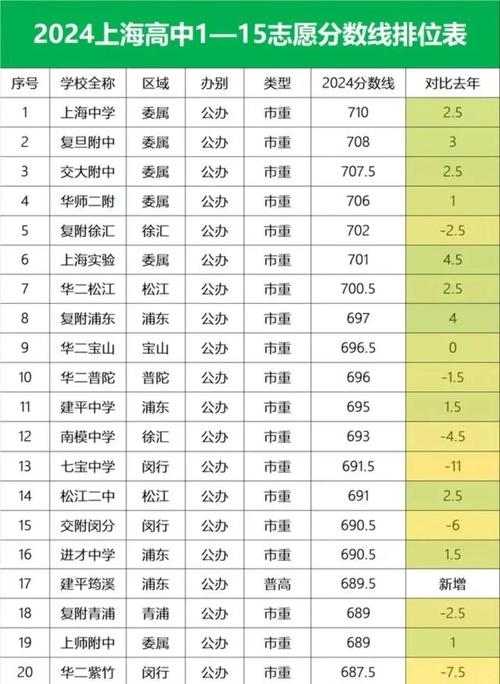 名額分配到校錄取分數線_上海中考分數線_復旦大學附屬中學