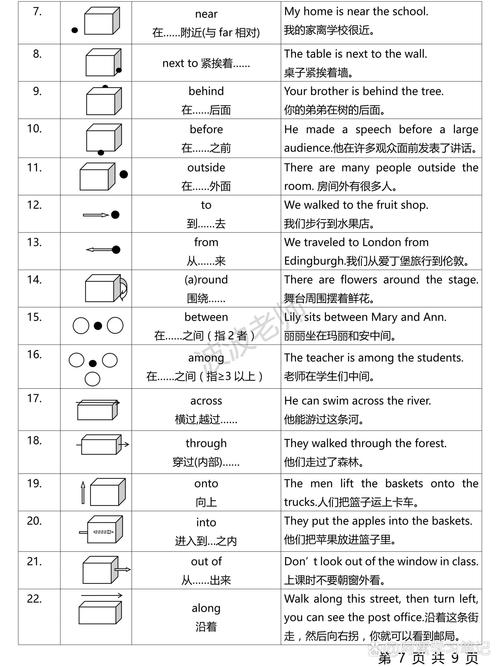 place position location_place vs position vs location_location什么意思