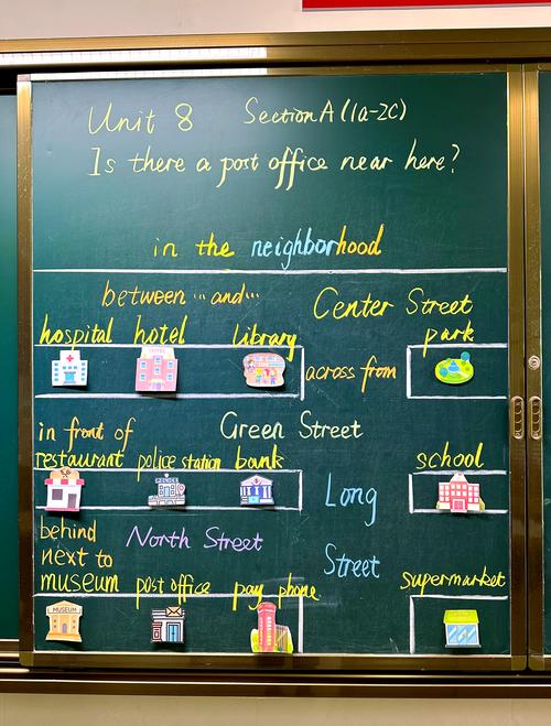 place position location_place vs position vs location_location什么意思