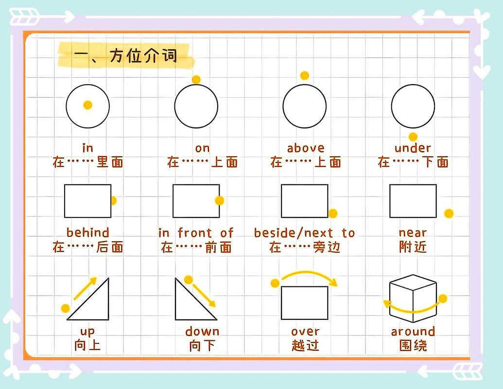 place position location_place vs position vs location_location什么意思