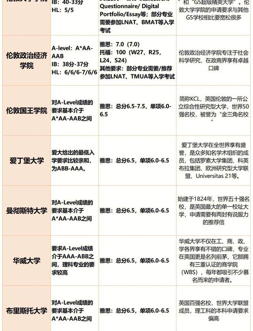 普利茅斯大學留學費用_普利茅斯大學申請要求_普利茅斯大學