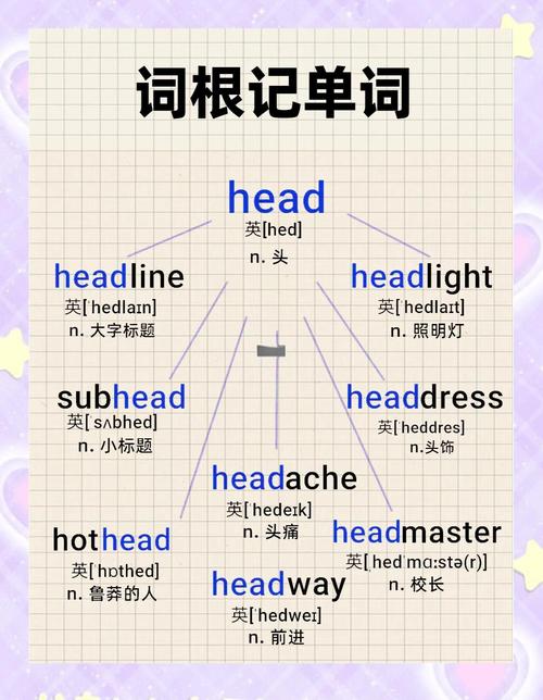 understand the phrase lose your head_lose什么意思_learn unexpected meanings of head in English