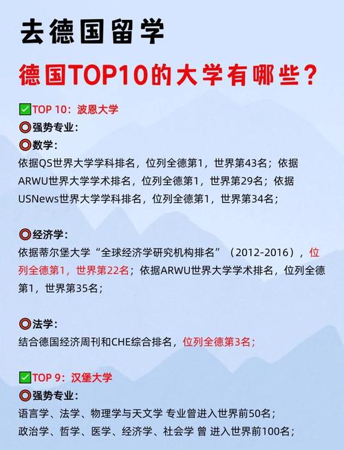 德國留學專業選擇_德國熱門專業排名_紐倫堡大學