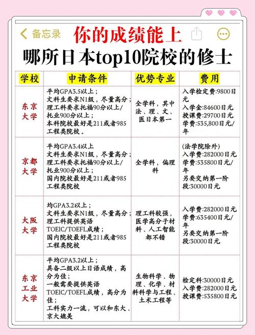 東京大學研究生_東京大學文科一類報考難度_東京大學理工三類醫學部報考難度