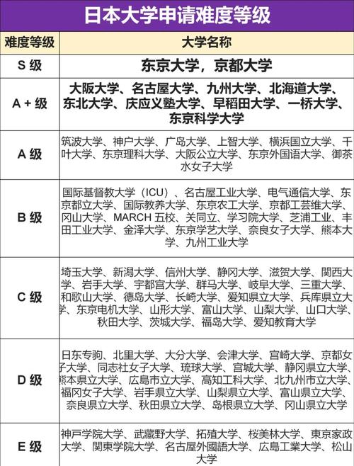 東京大學理工三類醫學部報考難度_東京大學文科一類報考難度_東京大學研究生