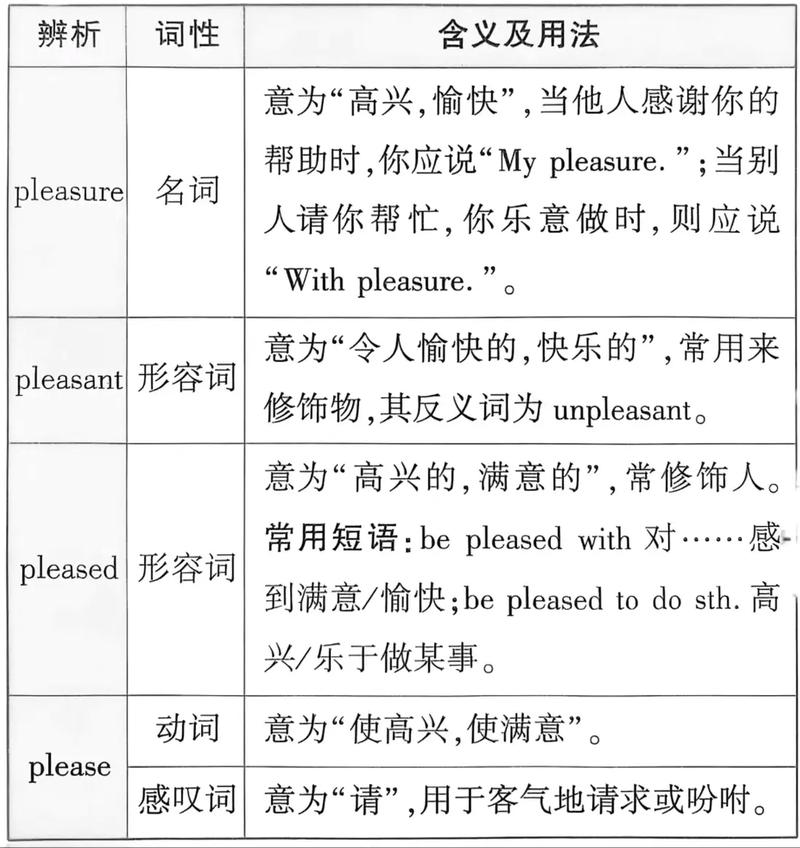 please vs pleased difference_please是什么意思_pleasant meaning