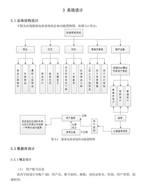 plot是什么意思_模型圖_論文插圖類型