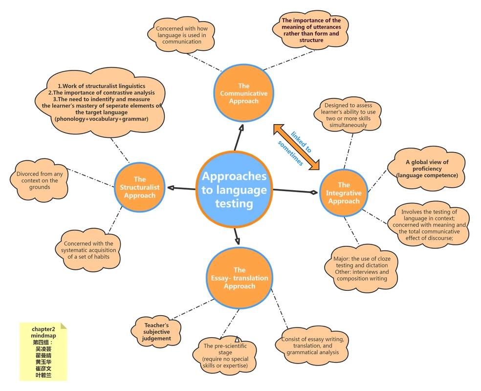 模型圖_論文插圖類型_plot是什么意思