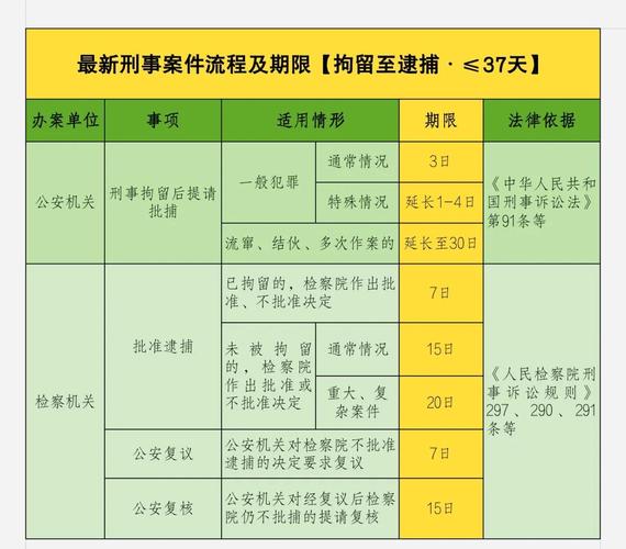 police cells remand prisoners _ police station arrests _police是什么意思