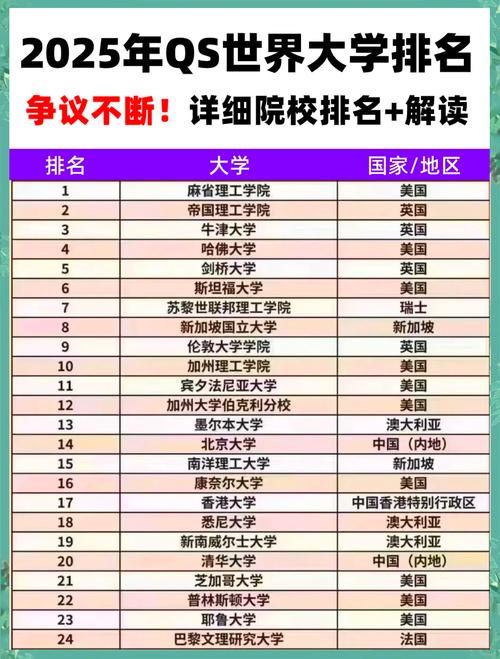 2012世界大學(xué)排名_2025軟科世界大學(xué)學(xué)術(shù)排名 中國(guó)內(nèi)地高校排名_軟科世界大學(xué)學(xué)術(shù)排名 全球500強(qiáng)大學(xué)數(shù)量