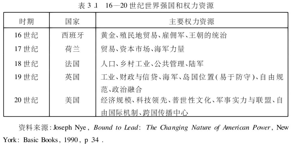 power是什么意思_power definition and meaning_power vocabulary list