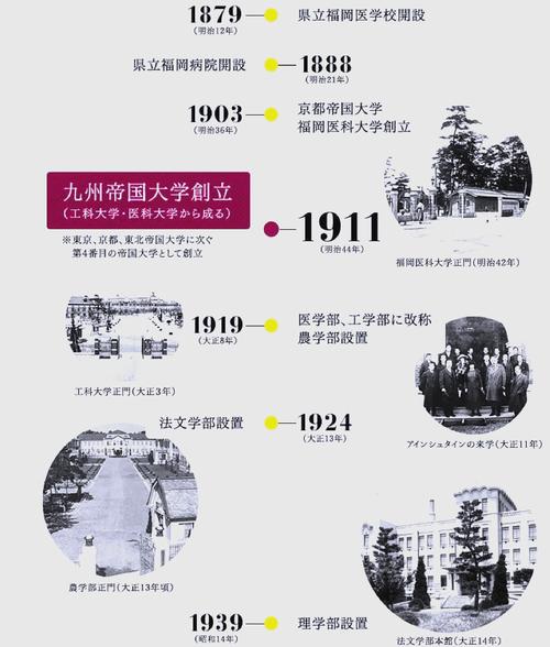 福岡大學學科設(shè)置特色專業(yè)_福岡大學_福岡大學歷史背景