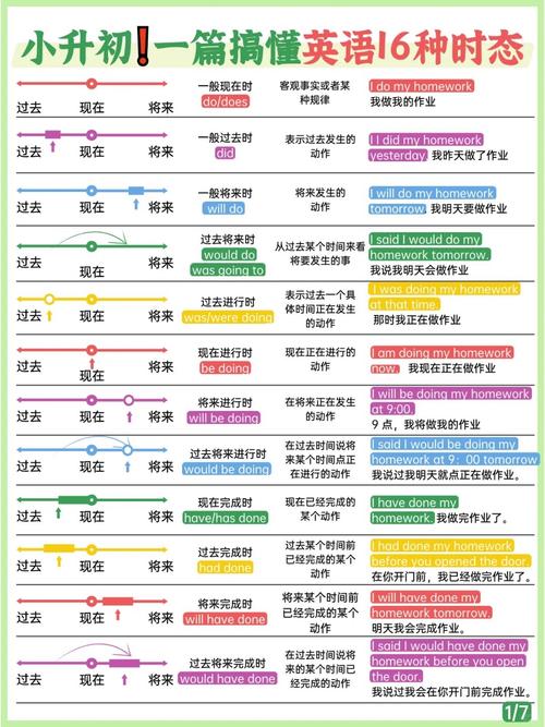 present tense grammar examples_English present tense usage_present是什么意思
