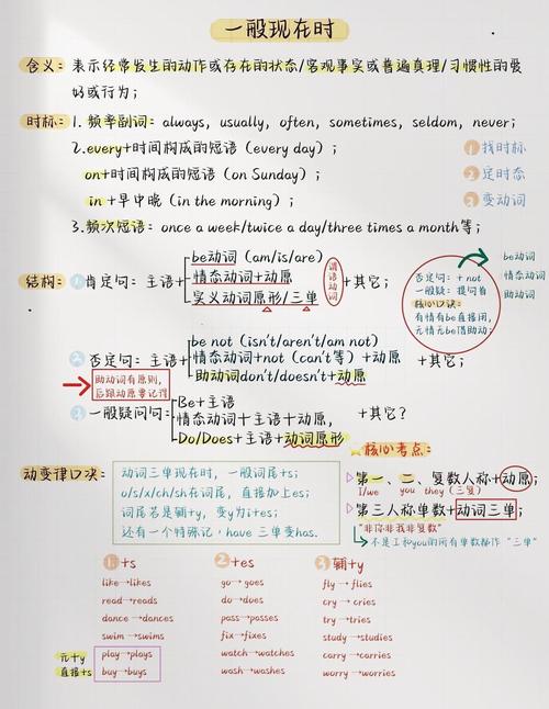 present tense grammar examples_present是什么意思_English present tense usage