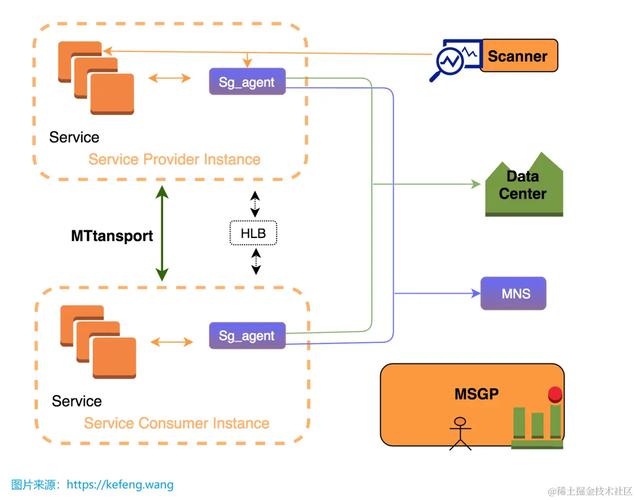 RPC是什么_為什么要理解RPC_prc是什么意思
