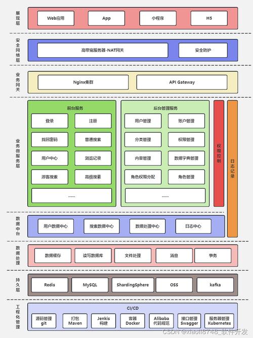 prc是什么意思_RPC是什么_為什么要理解RPC