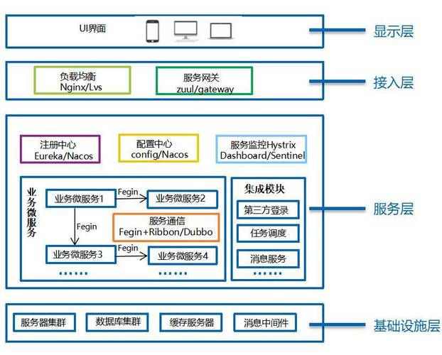 prc是什么意思_RPC是什么_為什么要理解RPC