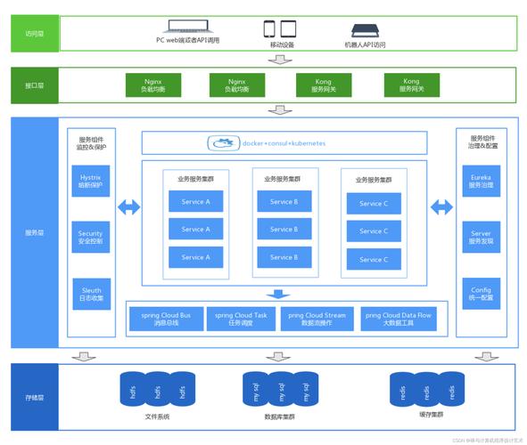 RPC是什么_為什么要理解RPC_prc是什么意思