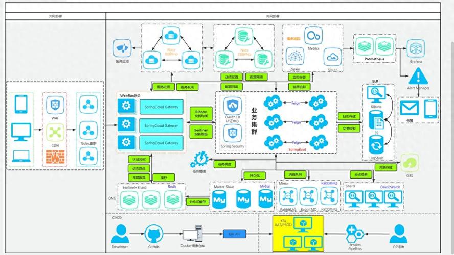 RPC是什么_為什么要理解RPC_prc是什么意思