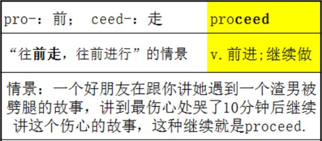 distinguish precede and proceed_how to remember precede and proceed_proceed是什么意思