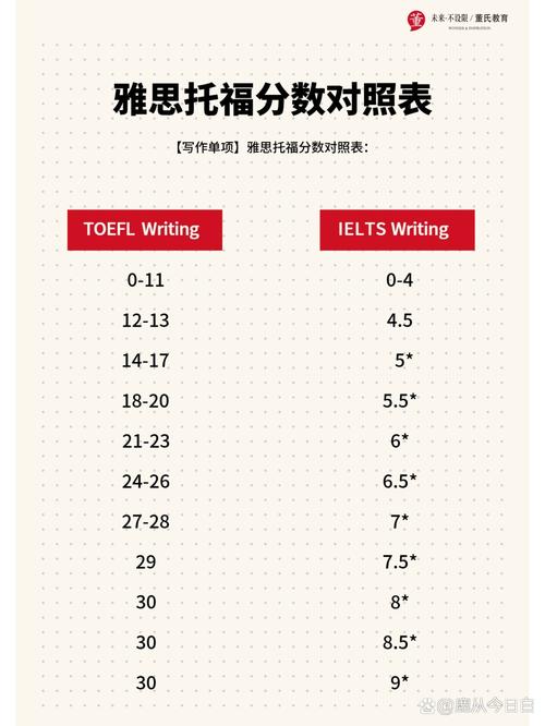 法國昂熱大學申請條件雅思_法國昂熱大學雅思成績要求_法國昂熱大學