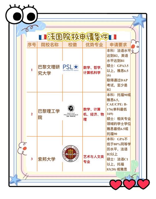 法國昂熱大學雅思成績要求_法國昂熱大學_法國昂熱大學申請條件雅思