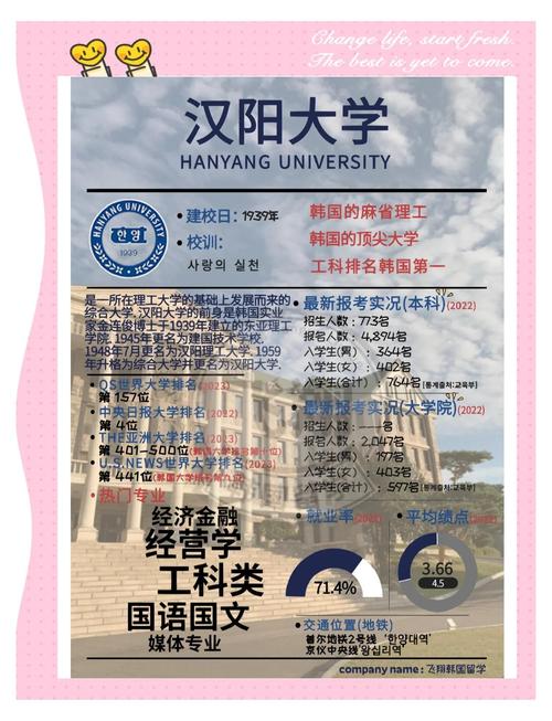 漢陽大學(xué)就業(yè)率優(yōu)勢_韓國漢陽大學(xué)_漢陽大學(xué)工科排名