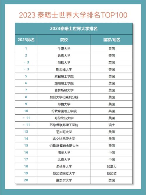 威爾士大學_2019THE世界年輕大學排名TOP20榜單_2019THE世界年輕大學排名指標