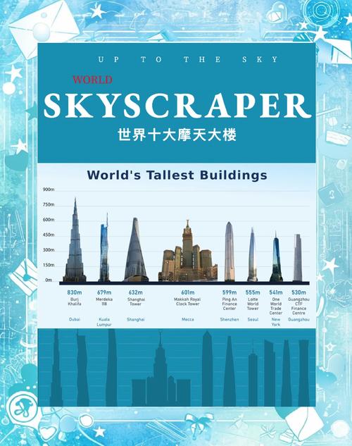 high-rise meaning_high-rise building definition_rise是什么意思