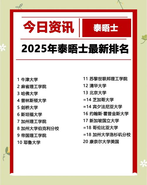 泰晤士報(bào)世界大學(xué)排名_中國(guó)大陸高校排名_2019年泰晤士高等教育世界大學(xué)排名