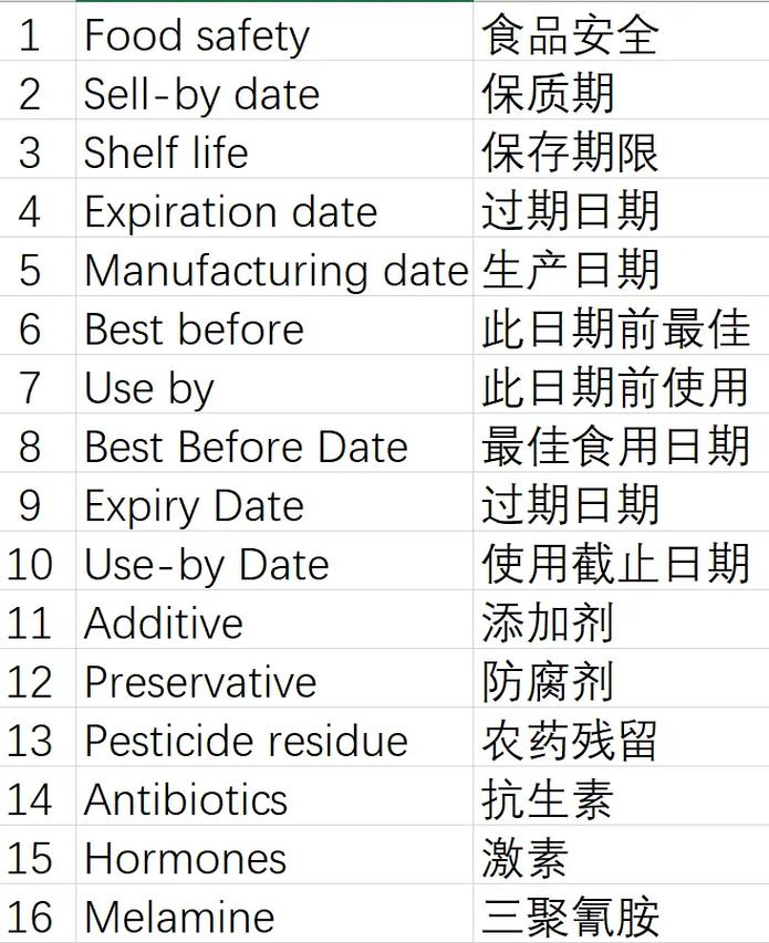security vs safety difference_safety是什么意思_food safety vs food security