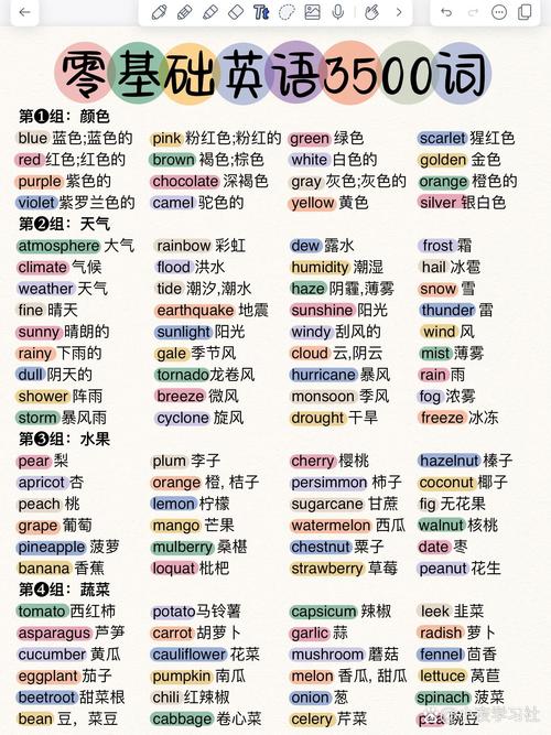 sail是什么意思_英語單詞詞源分析_英語發音規則詳解