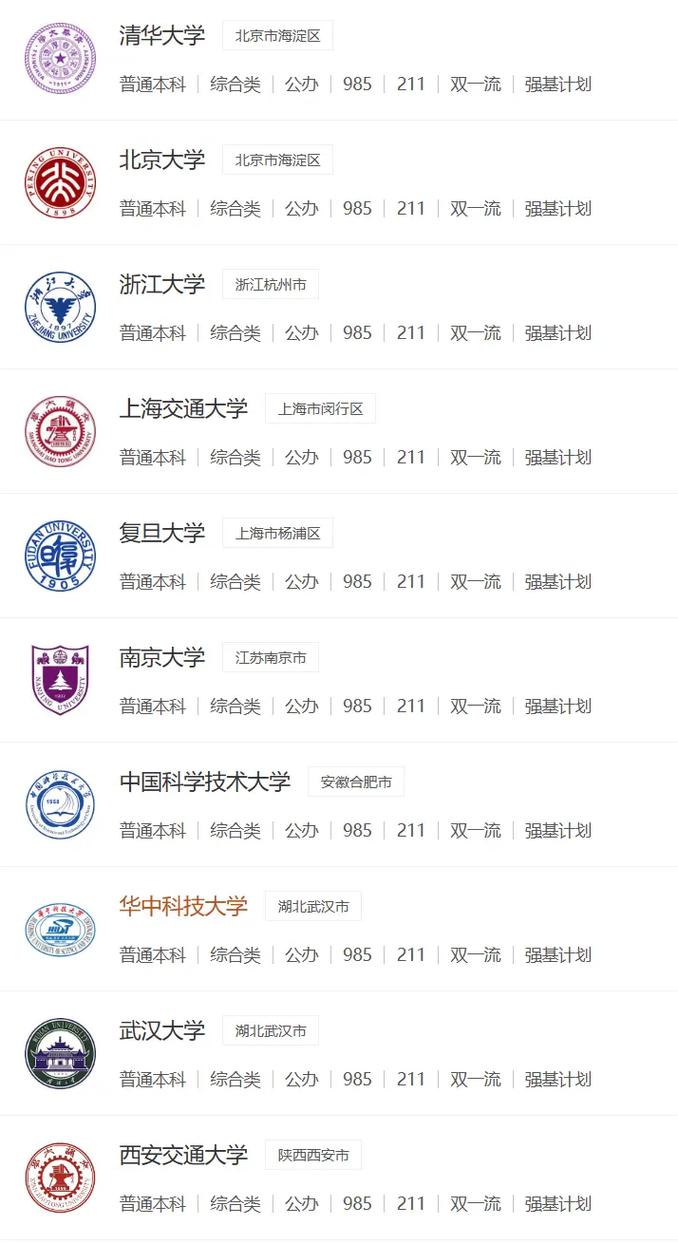 中國最好大學排名2017_2017大學排名_上海軟科大學排名