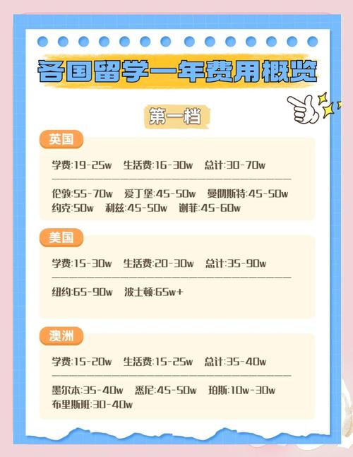 公立私立大學學費差異_2025年美國大學學費分析_美國大學學費