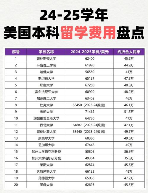 2025年美國大學學費分析_美國大學學費_公立私立大學學費差異