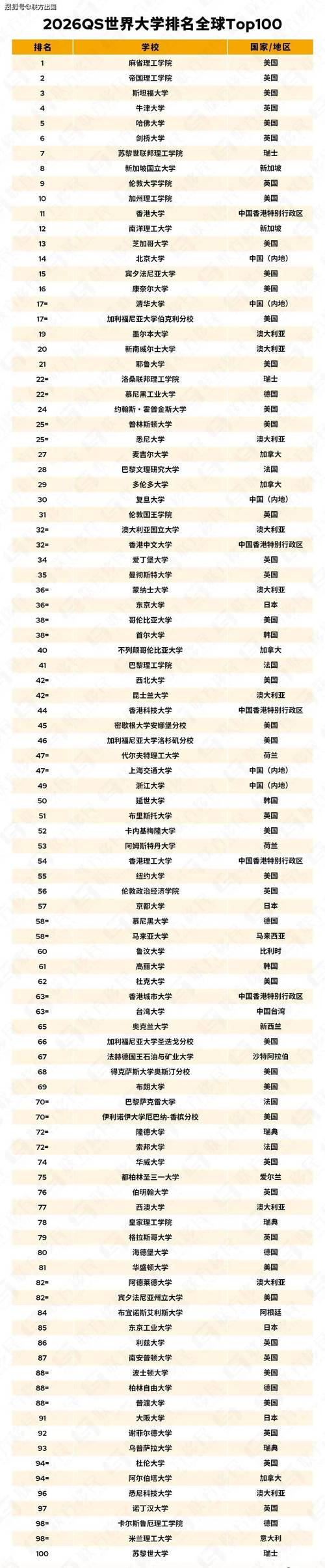 香港科技大學QS排名_香港大學排名_香港大學QS排名