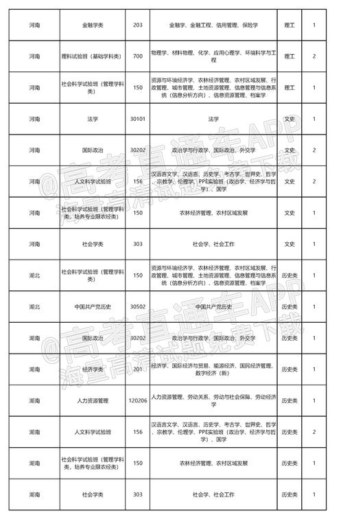 中國人民大學圓夢計劃鄉村振興基層治理認識_大學生出國留學條件_中國人民大學圓夢計劃報名條件