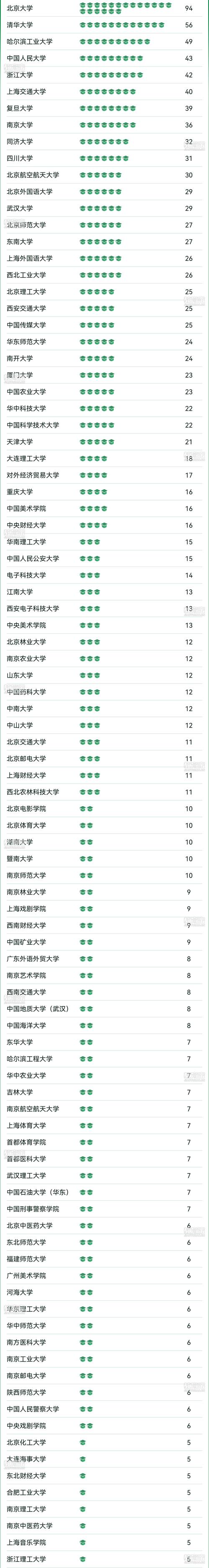 新增專業(yè)排名_2025軟科中國大學專業(yè)排名_生物專業(yè)大學排名