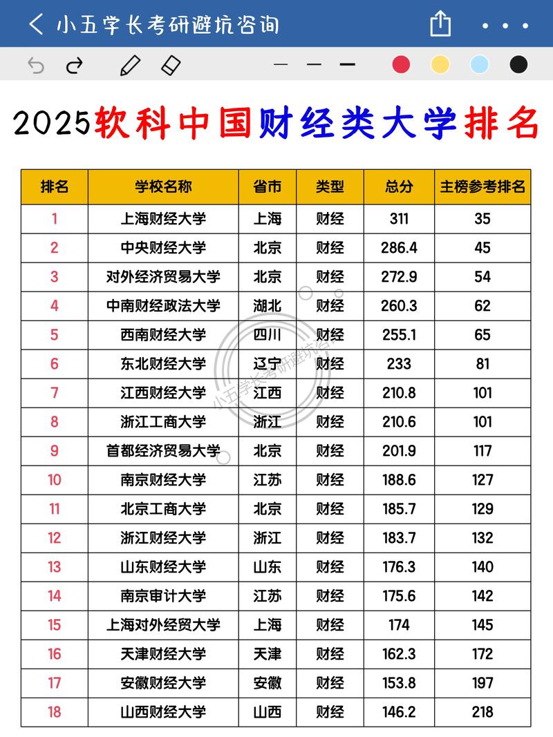 2025軟科中國大學專業(yè)排名_新增專業(yè)排名_生物專業(yè)大學排名