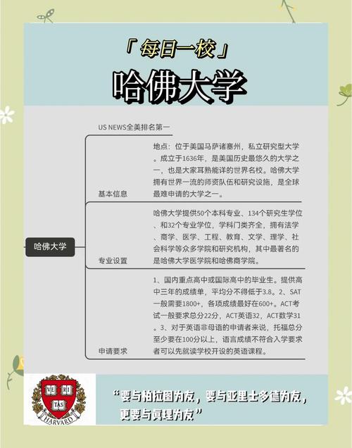 學(xué)術(shù)聲譽(yù)排名差異_2014qs世界大學(xué)排名_哈佛大學(xué)與清華大學(xué)比較