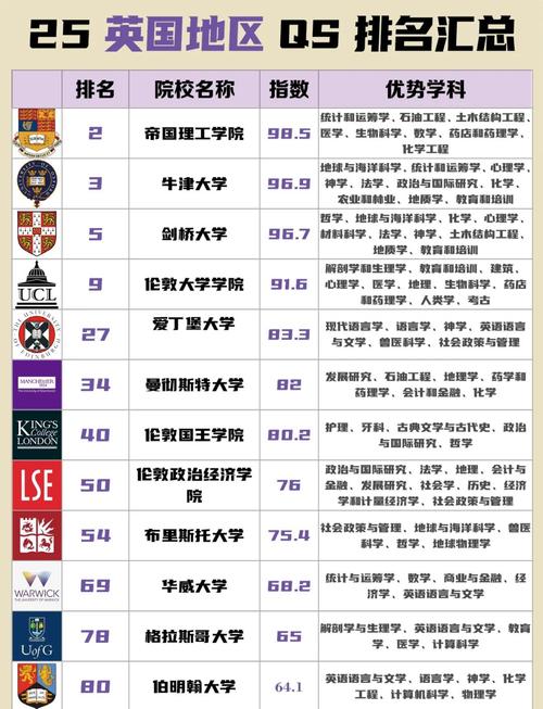 倫敦大學(xué)圣喬治學(xué)院世界排名_倫敦大學(xué)圣喬治學(xué)院醫(yī)學(xué)專業(yè)排名_英國倫敦大學(xué)