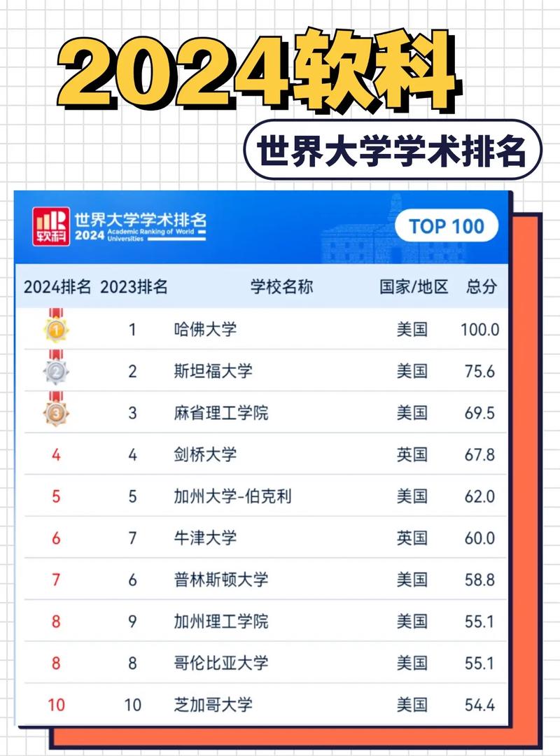 2024軟科世界大學學術排名_軟科ARWU排名方法_維也納大學世界排名