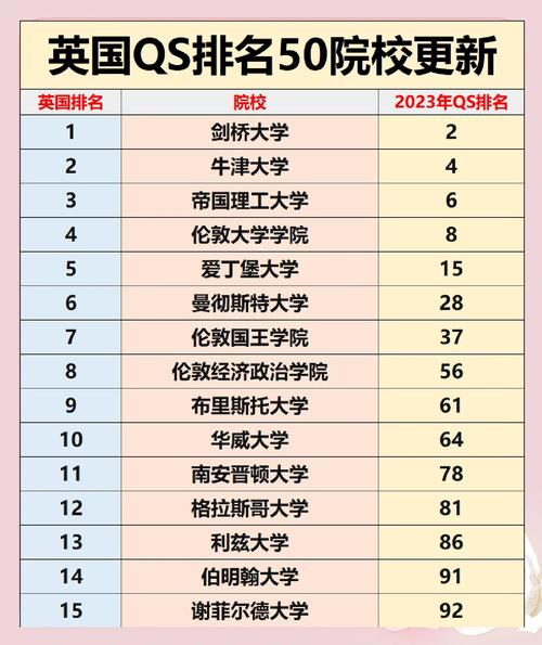 英國大學(xué)排行榜_英國大學(xué)排名2026 每日郵報 學(xué)生體驗 就業(yè)質(zhì)量