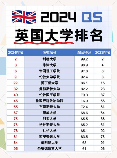 英國大學(xué)排名2026 每日郵報 學(xué)生體驗 就業(yè)質(zhì)量_英國大學(xué)排行榜