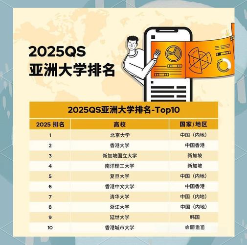 中國大陸高校亞洲排名_亞洲大學排名_中國大學QS排名