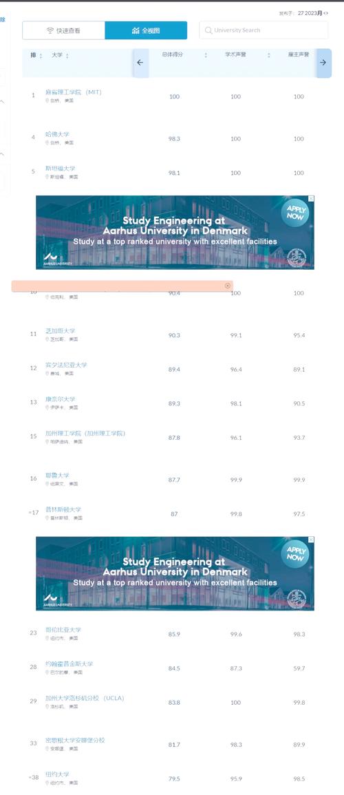 中國大學QS排名_亞洲大學排名_中國大陸高校亞洲排名