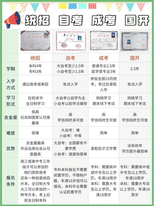 嶺南大學_學歷貶值對抗辦法_內地專升本畢業生香港碩士申請