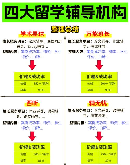 2012大學排名_指南者留學機構評價_國內大學生留學輔導機構排名