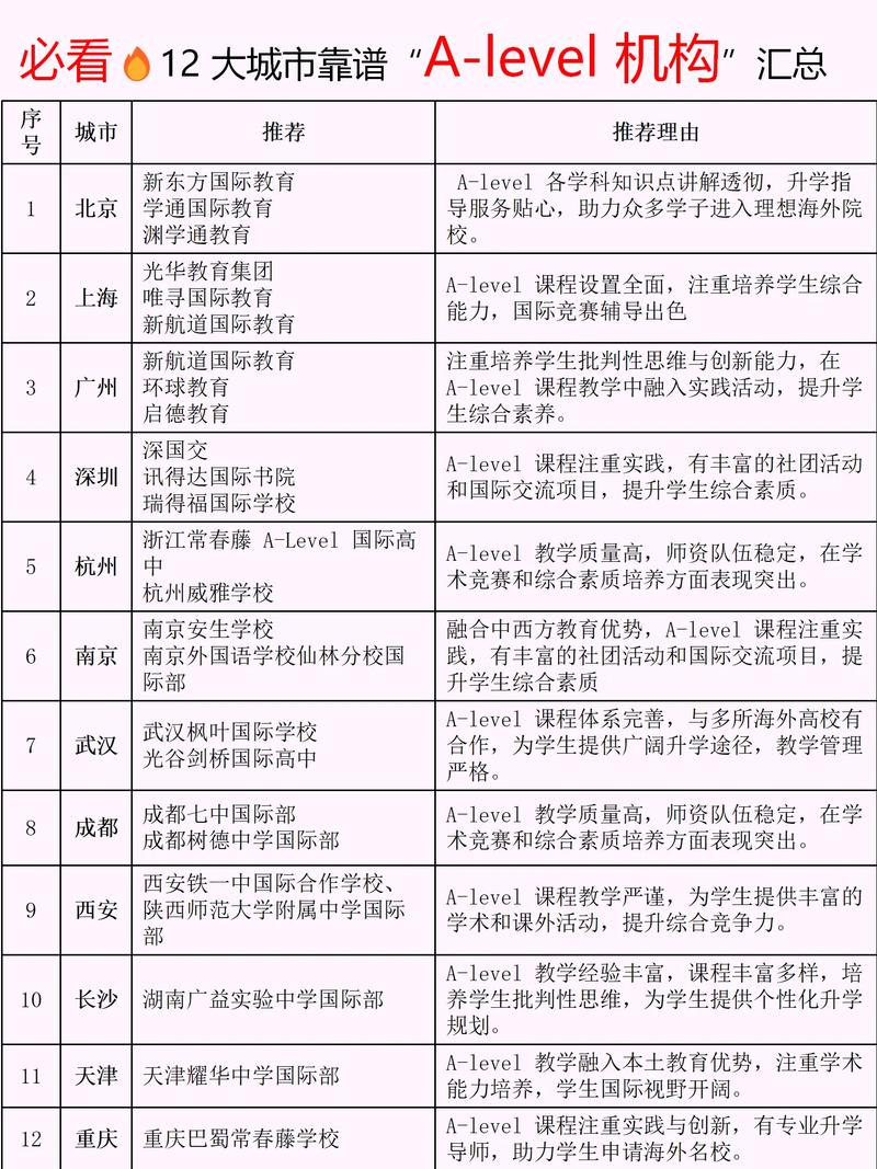 2012大學排名_指南者留學機構評價_國內大學生留學輔導機構排名