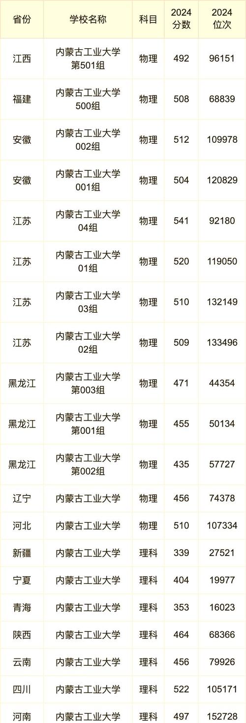 內(nèi)蒙古工業(yè)大學(xué)mba_內(nèi)蒙古工業(yè)大學(xué)MBA分?jǐn)?shù)線_內(nèi)蒙古工業(yè)大學(xué)MBA歷年分?jǐn)?shù)線